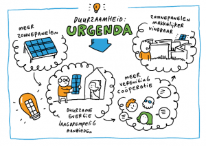 Inspiratiesessie duurzaamheid