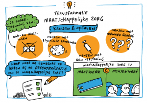 Inspiratiesessie transformatie maatschappelijke zorg