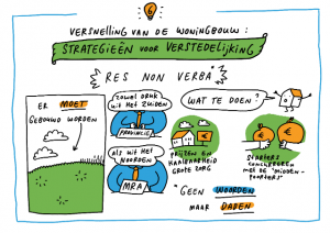 Inspiratiesessie versnelling van de woningbouw