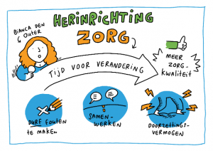 Inspiratiesessie herinrichting zorg