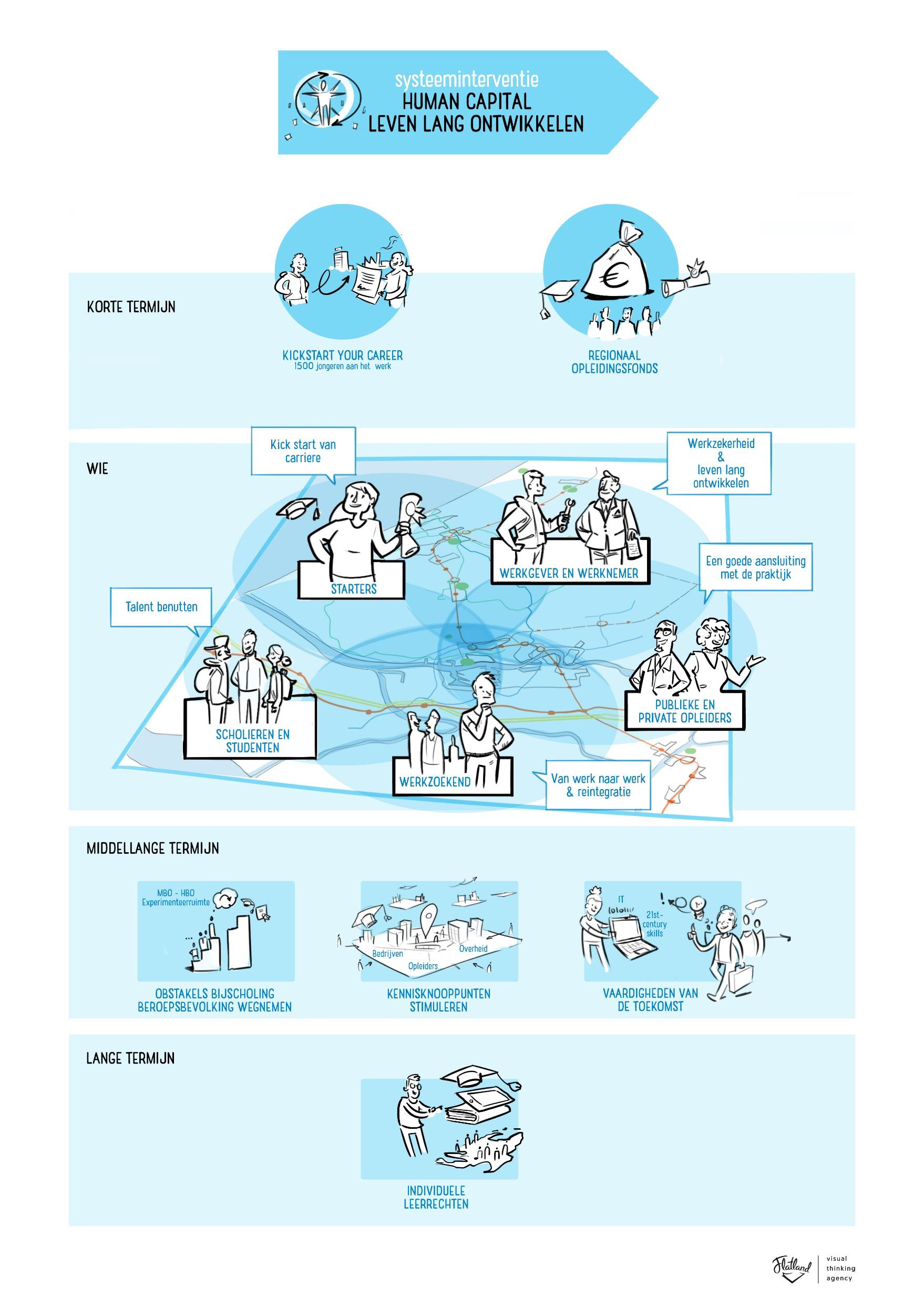 Groeiagenda Zuid-Holland - Regio Holland Rijnland