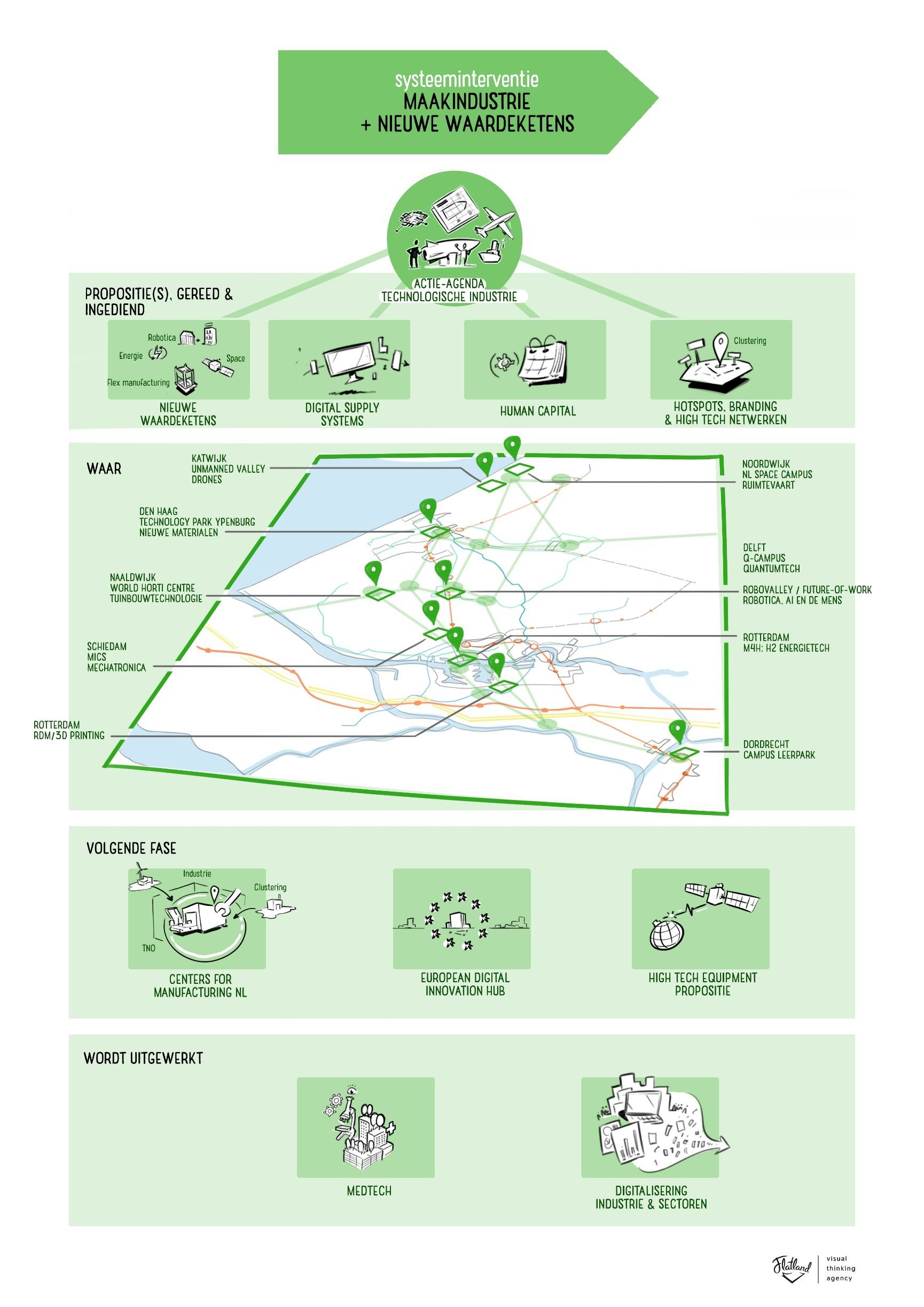 Groeiagenda Zuid-Holland - Regio Holland Rijnland