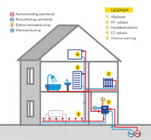 Afbeelding HT-net in woning