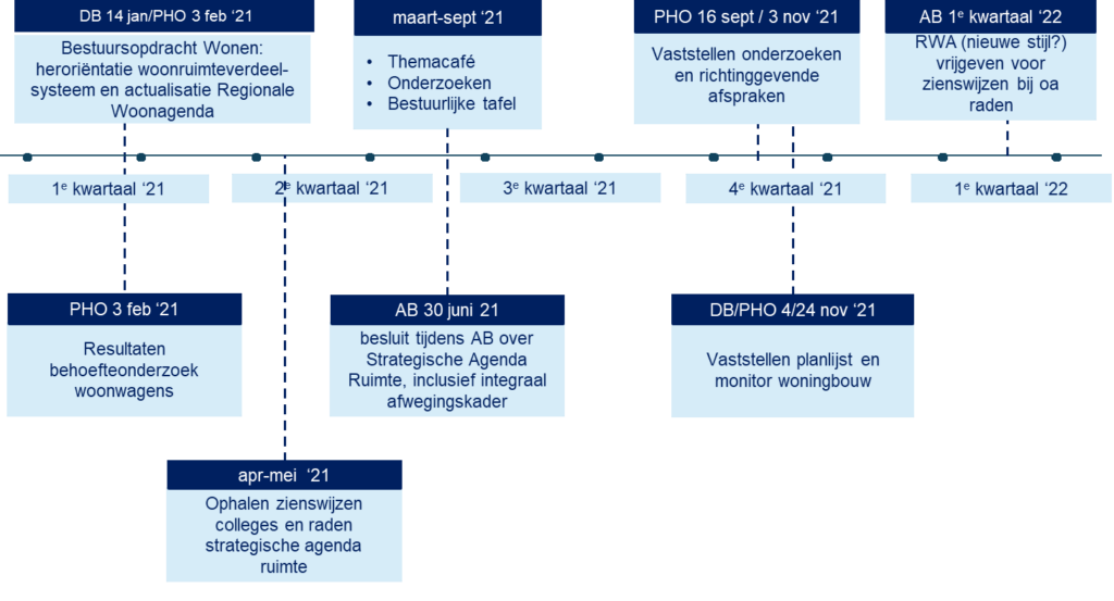 Infographic planning