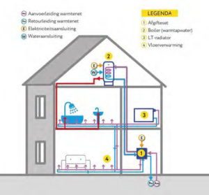 Afbeelding LT-net