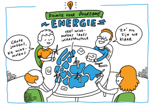 Inspiratiesessie duurzame energie