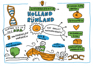 Inspiratiesessie waterrecreatie