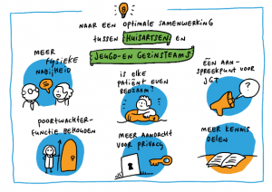 Inspiratiesessie huisartsen en JGT
