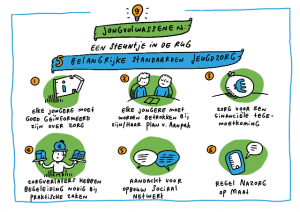 Inspiratiesessie jongvolwassenen