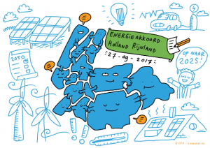 Tekeningen energieakkoord