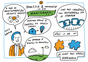 Inspiratiesessie transitie en innovatie in de maatschappij